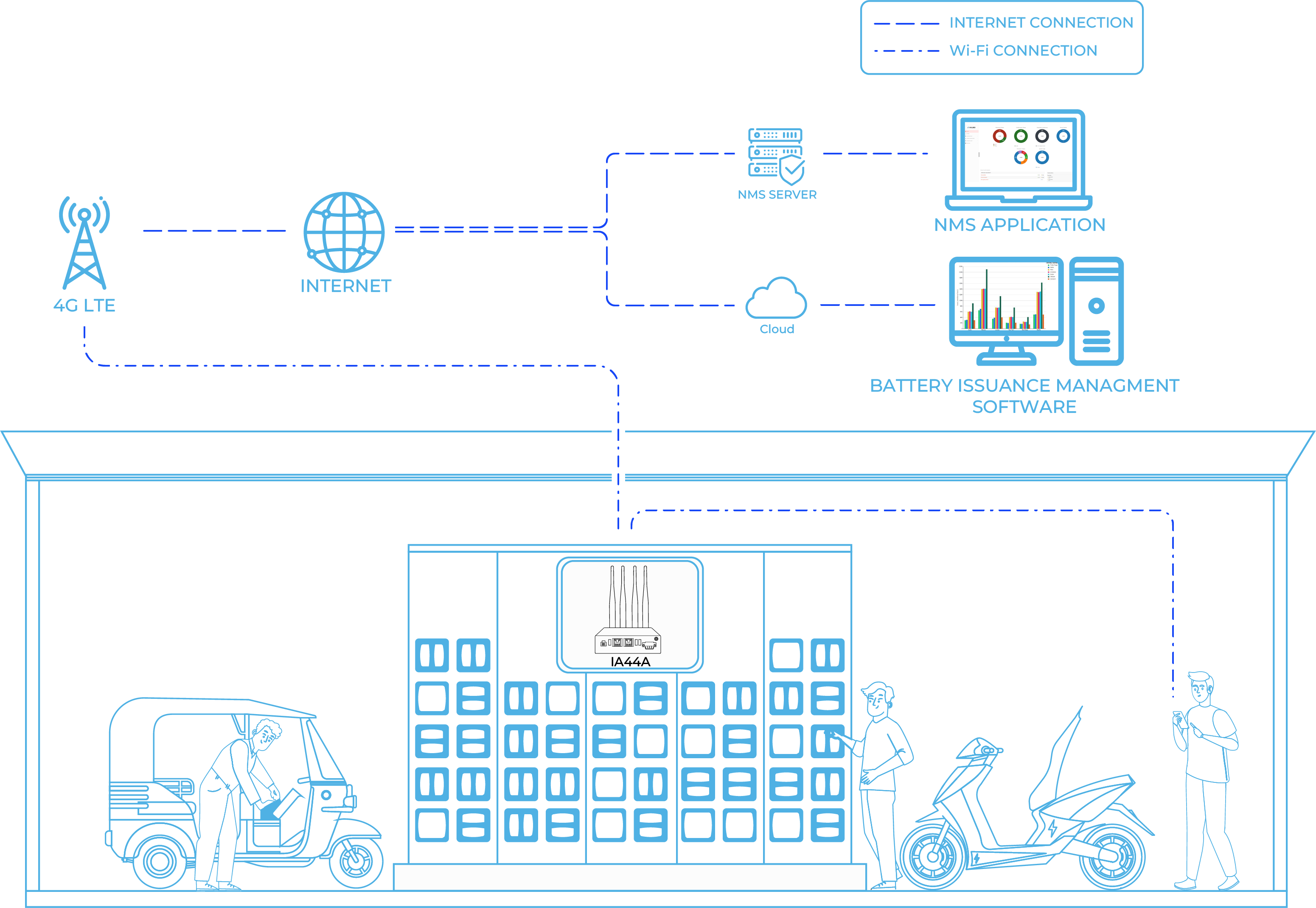 Optimizing Battery Swapping Infrastructure